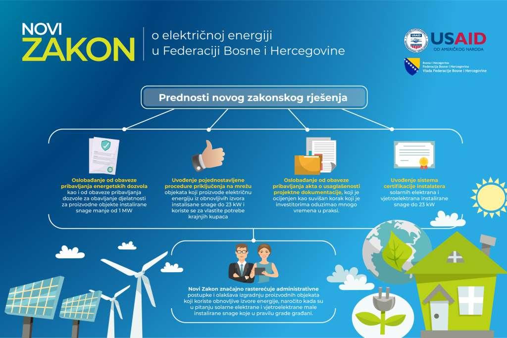 energija