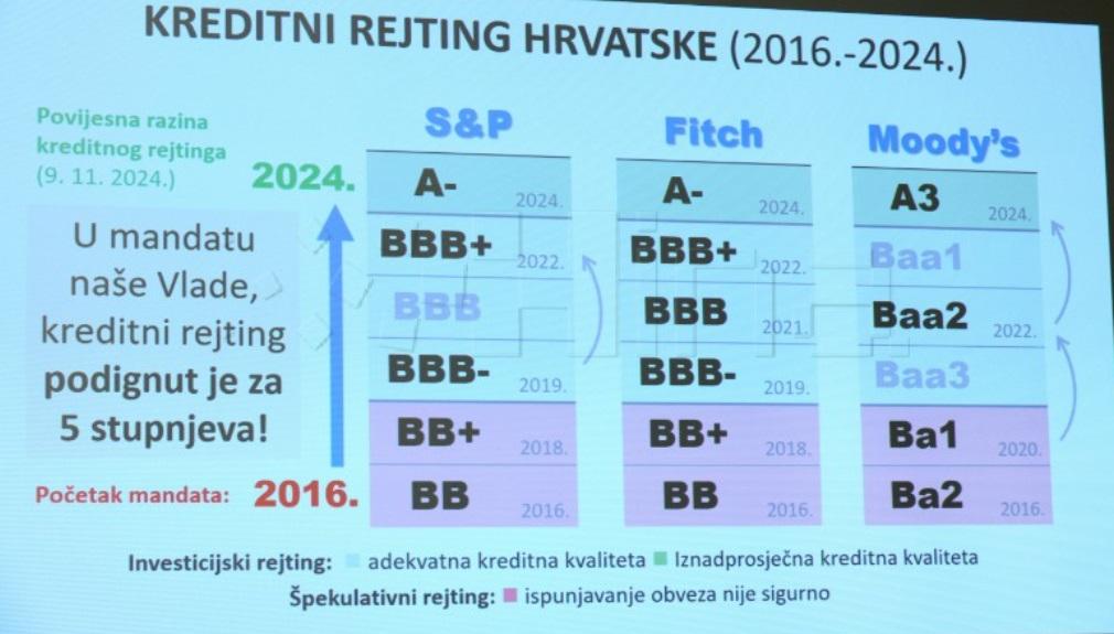 kreditni rejting