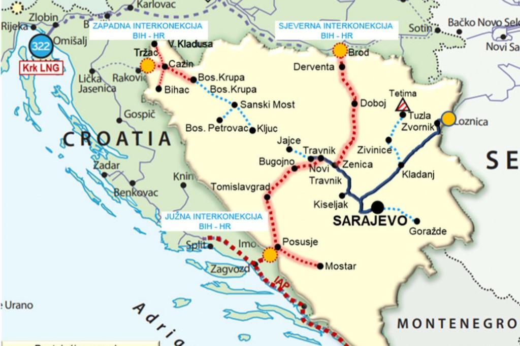 juzna interkonekcija