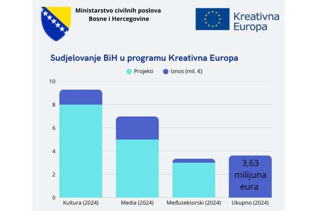 eu