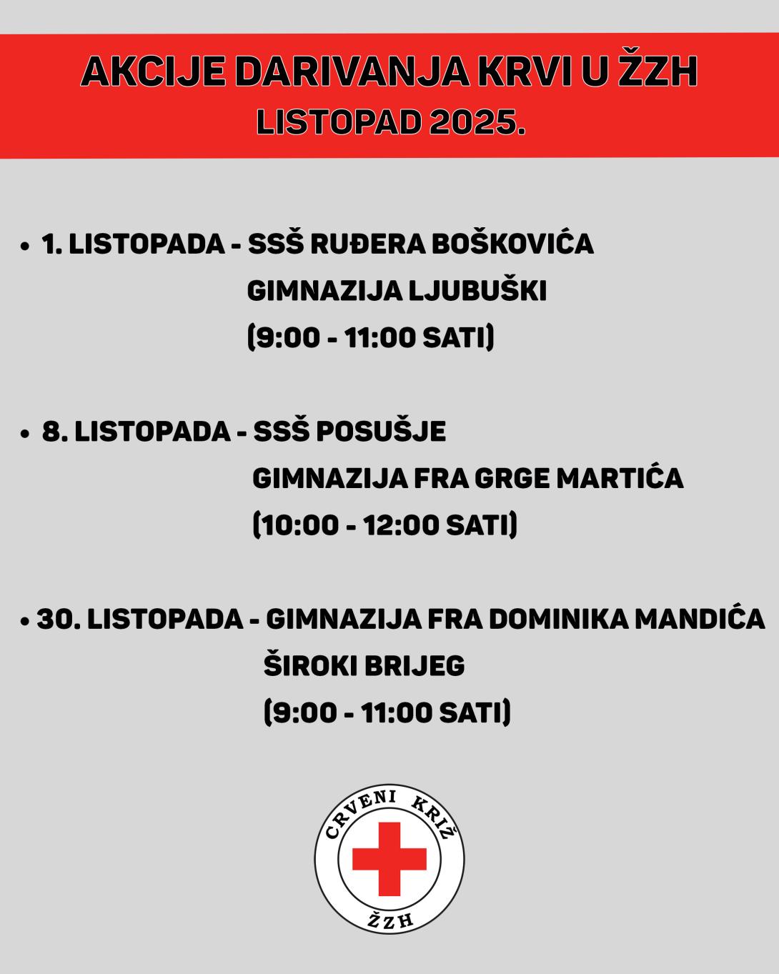 akvcije