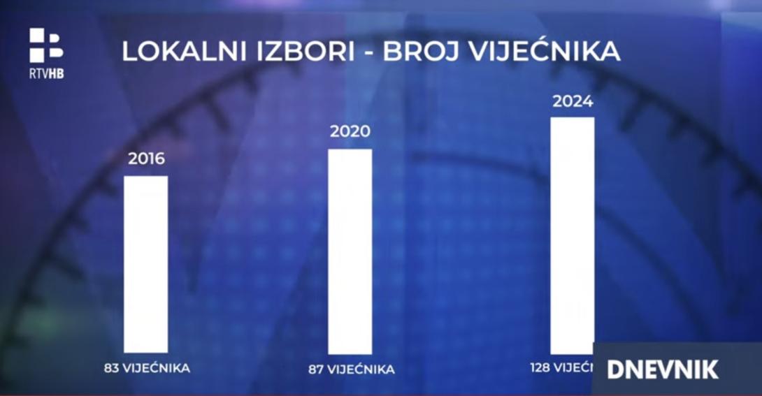 Rezulzata